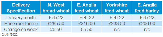 Table of delivered cereal prices 24 01 2022